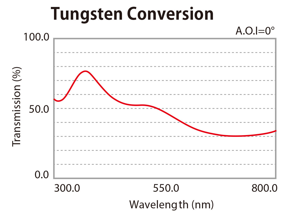KUPO Dichroic/ Tungsten Conversion