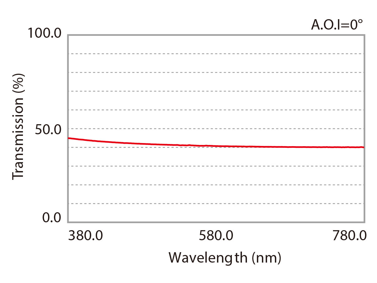KUPO Dichroic/ Neutral Density Filters / NDF-001