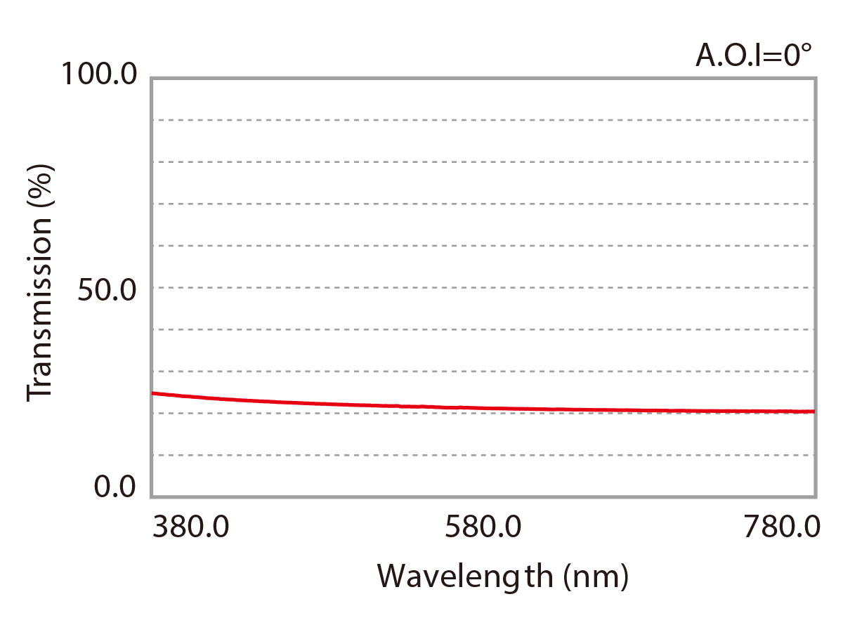 KUPO Dichroic/ Neutral Density Filters / NDF-002
