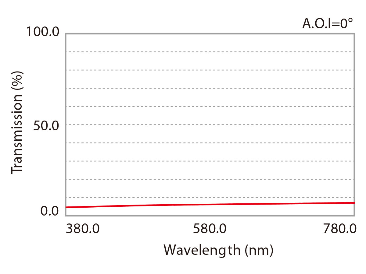 KUPO Dichroic/ Neutral Density Filters / NDF-003