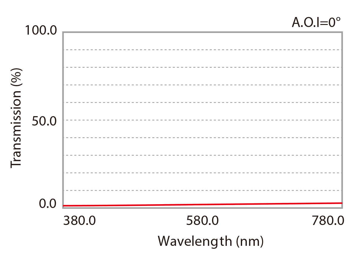KUPO Dichroic/ Neutral Density Filters / NDF-004